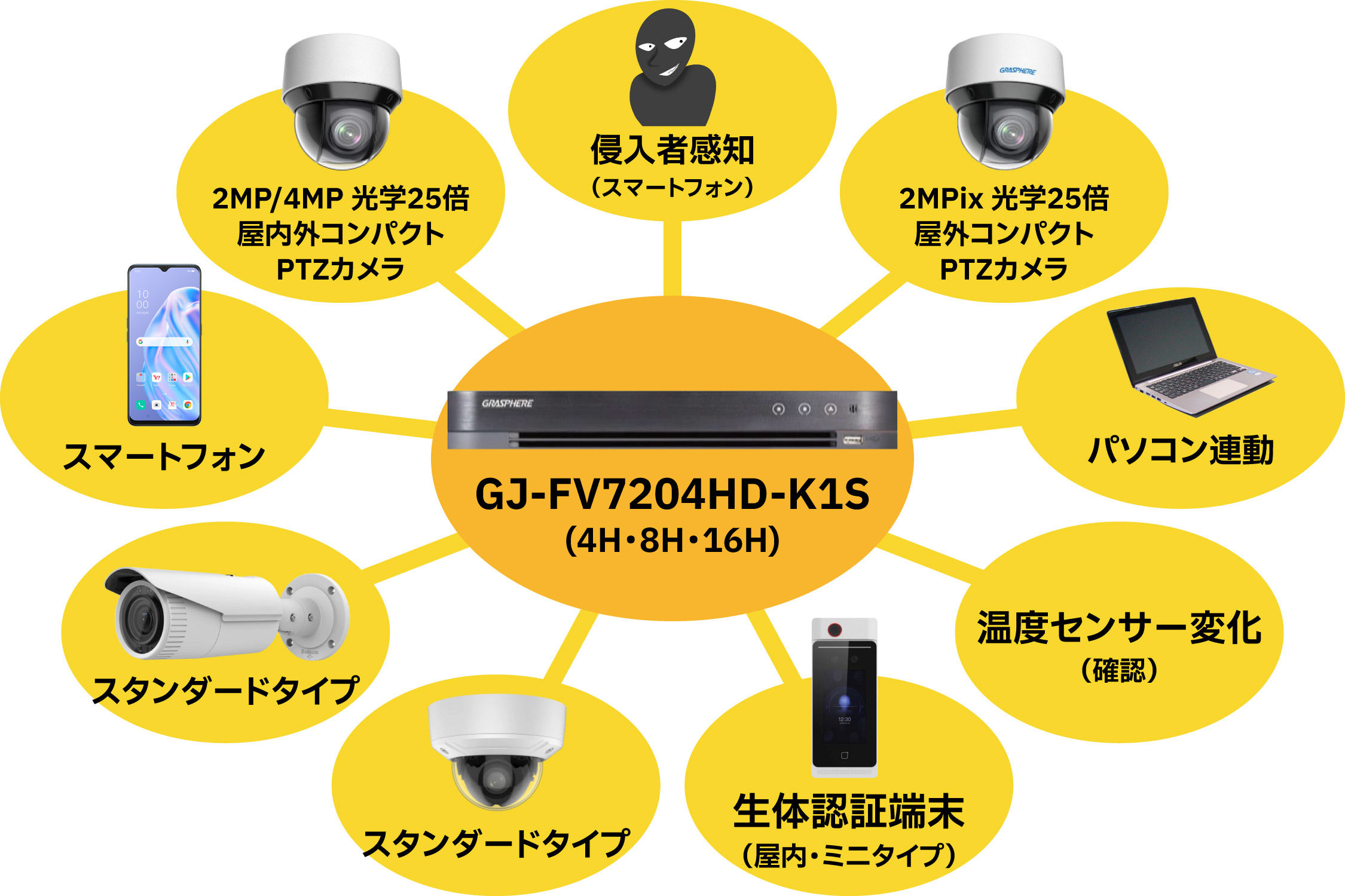 カメラ設備